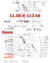 Kevin's 11.58 time ticket