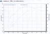 Petie's dyno graph